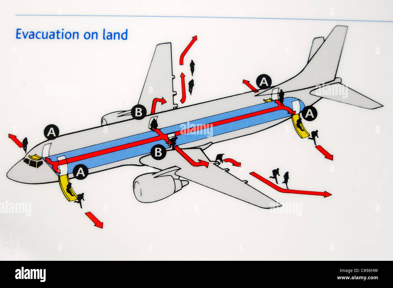 Primo piano di una compagnia aerea scheda di sicurezza che illustra modalità di evacuazione in caso di un atterraggio di emergenza sulla terra Foto Stock