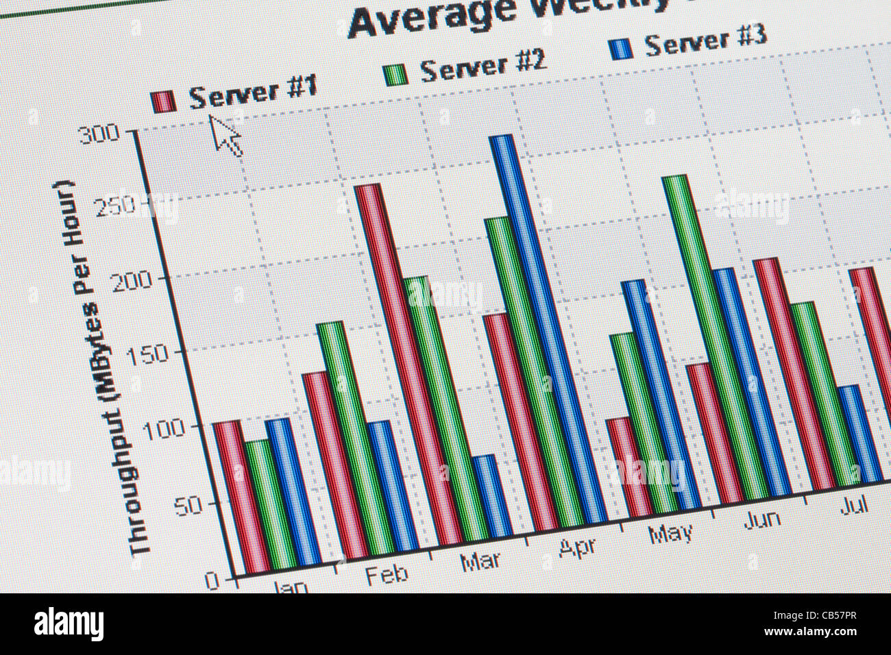 I grafici dei dati sul computer monitor lcd (selettiva e soft focus) Foto Stock