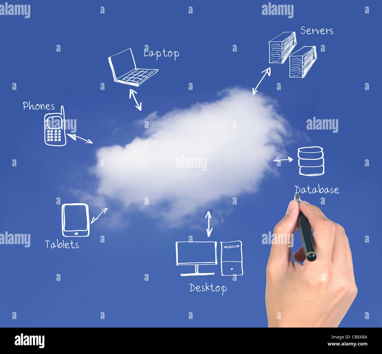 Il cloud computing il diagramma di rete Foto Stock