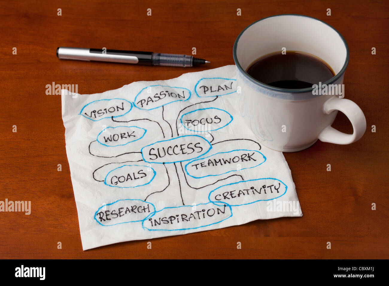 Il brainstorming di successo o di mappa mentale - bozza con tazza di caffè sul tavolo in legno Foto Stock