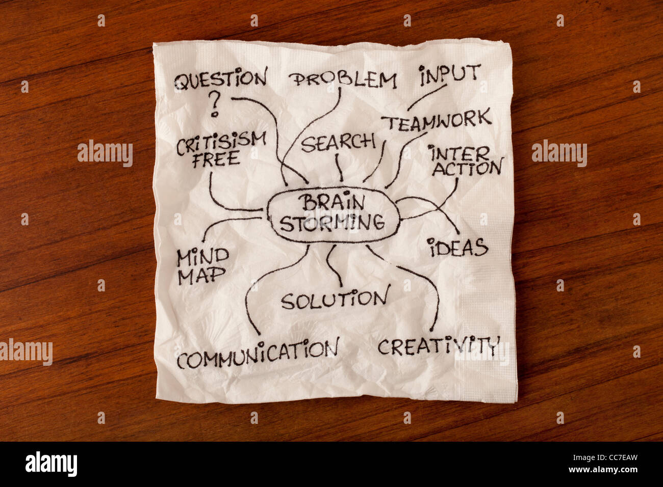Il brainstorming word cloud - scrittura su un tovagliolo, tavolo in legno sfondo Foto Stock