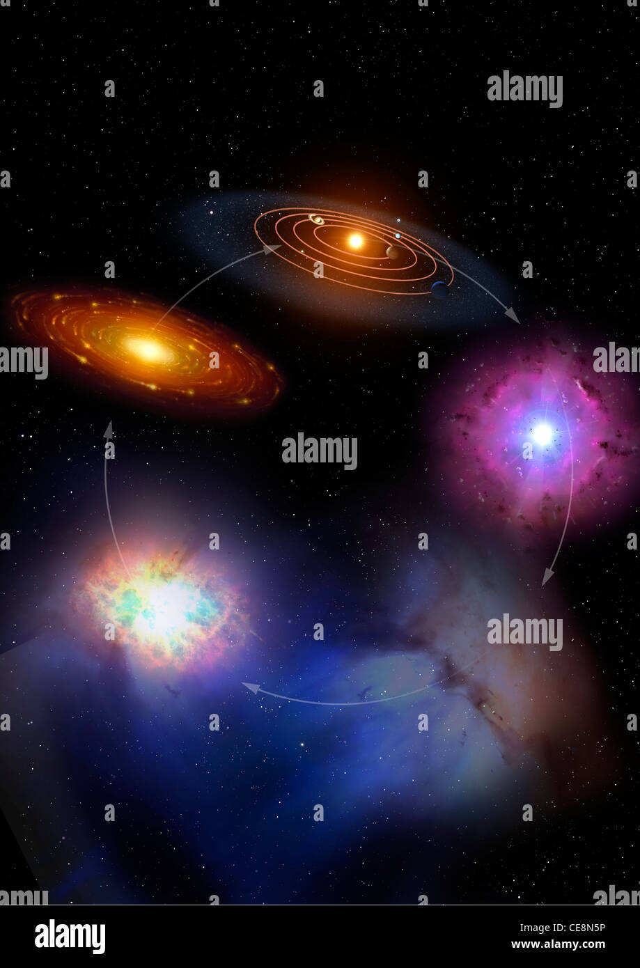 Immagine che mostra fasi della vita morte stella sistema la sua natura ciclica a destra vediamo esplodere star fine alla sua vita supernova detriti Foto Stock