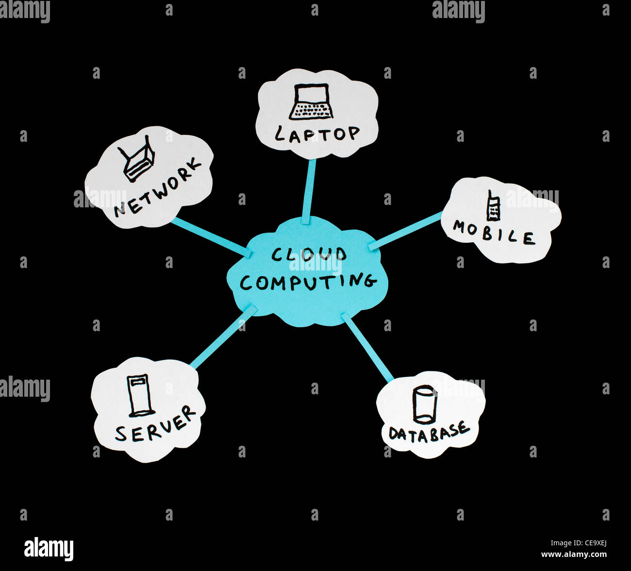 Il cloud computing concezione. Le parole e le illustrazioni Foto Stock