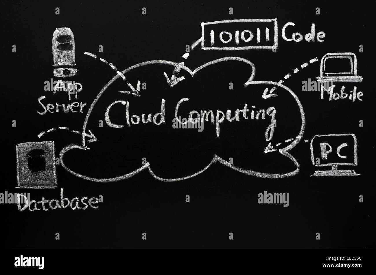 Il cloud computing concept disegnato su una lavagna Foto Stock