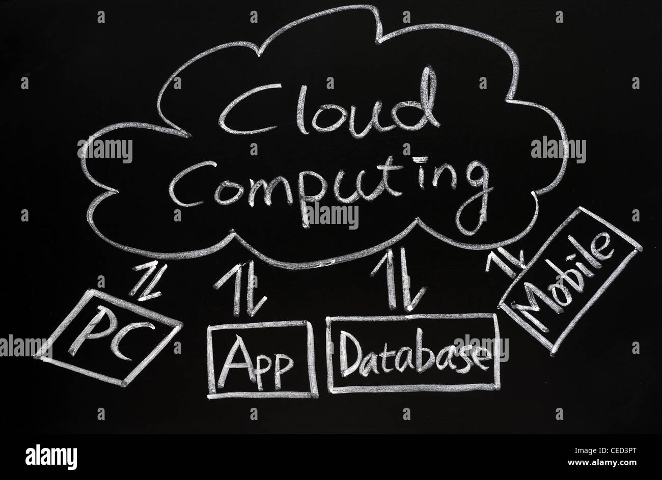 Il cloud computing concept disegnato su una lavagna Foto Stock