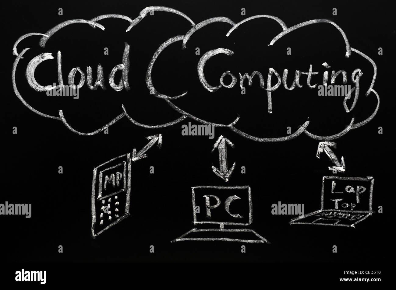 Il cloud computing concept disegnato su una lavagna Foto Stock