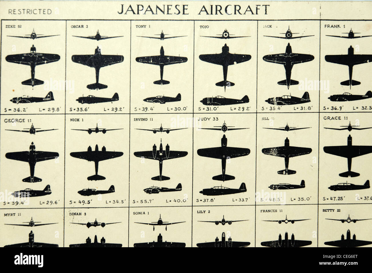 Un grafico di sagome per soccorrere il riconoscimento di aerei giapponesi nella seconda guerra mondiale Foto Stock