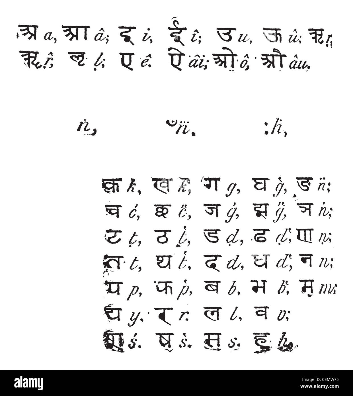 Alfabeto sanscrito, vintage illustrazioni incise. Dizionario di parole e le cose - Larive e Fleury - 1895. Foto Stock