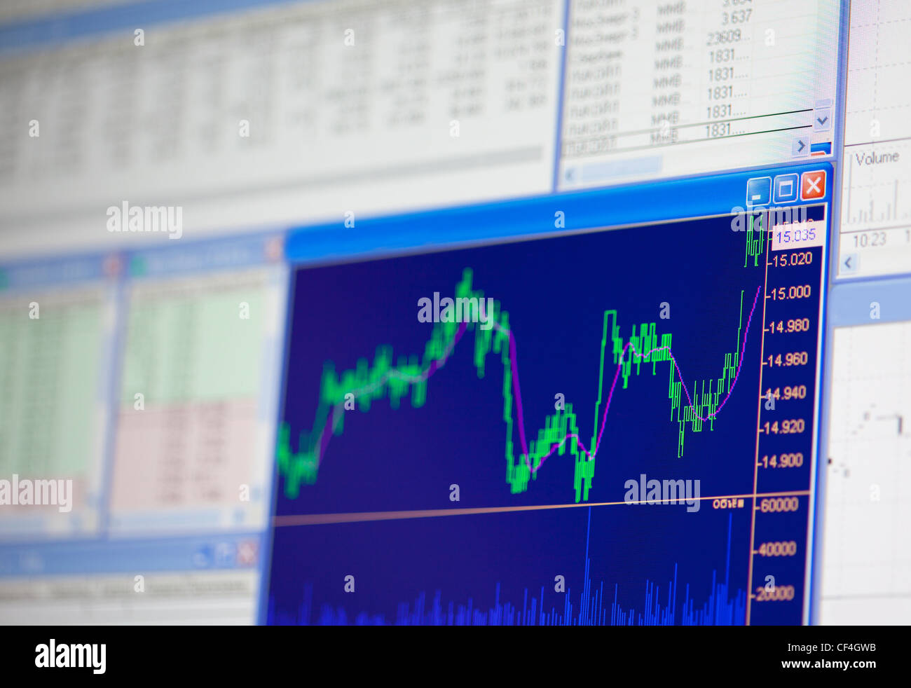 Schemi finanziari sulla schermata monitor Foto Stock