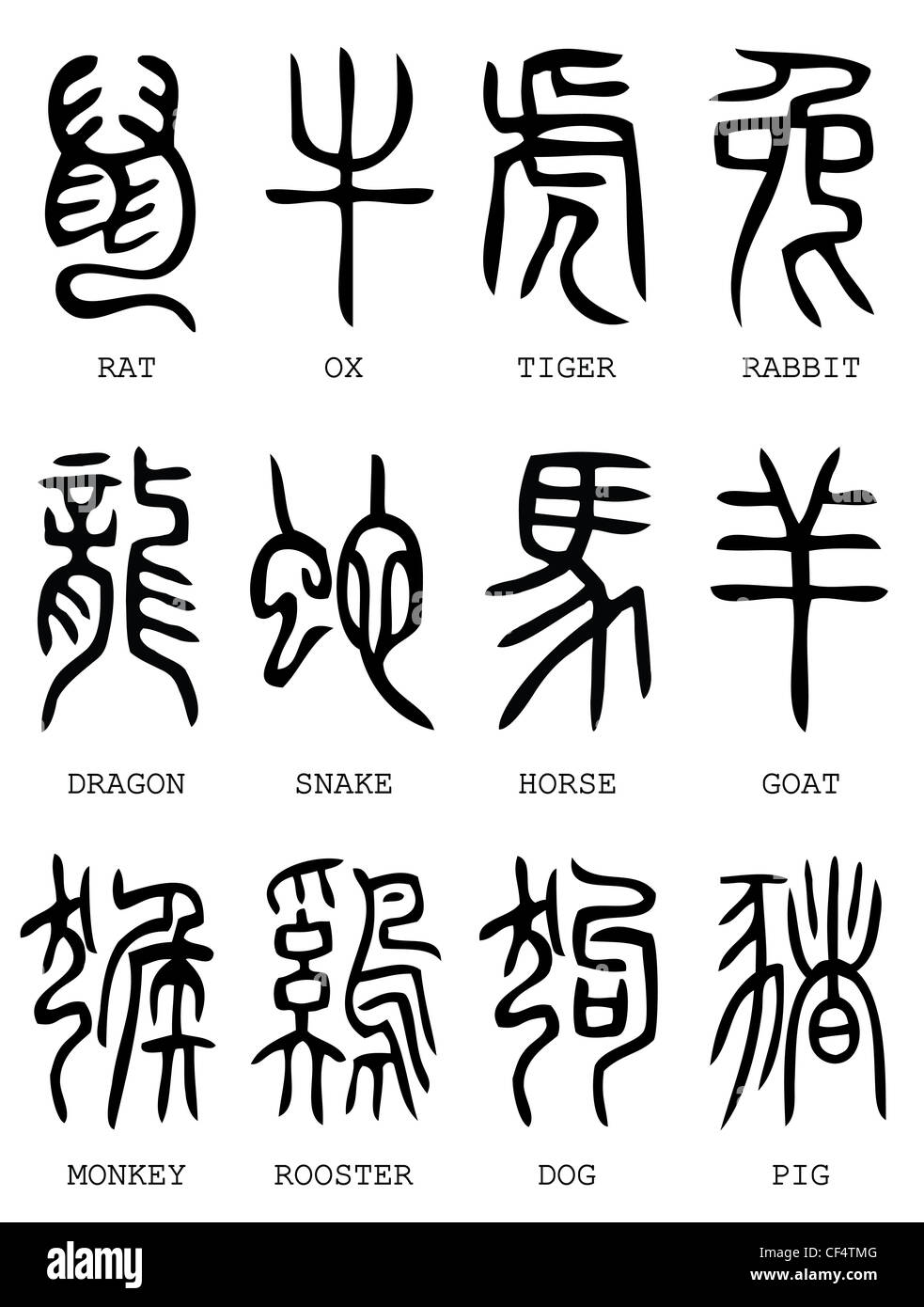 Zodiaco Cinese nella tenuta di script, antica via di calligrafia, anno della tigre. Foto Stock