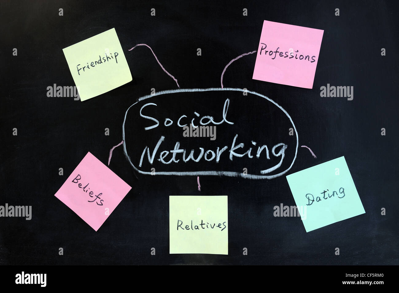 Chalk disegno - Social networking concept Foto Stock