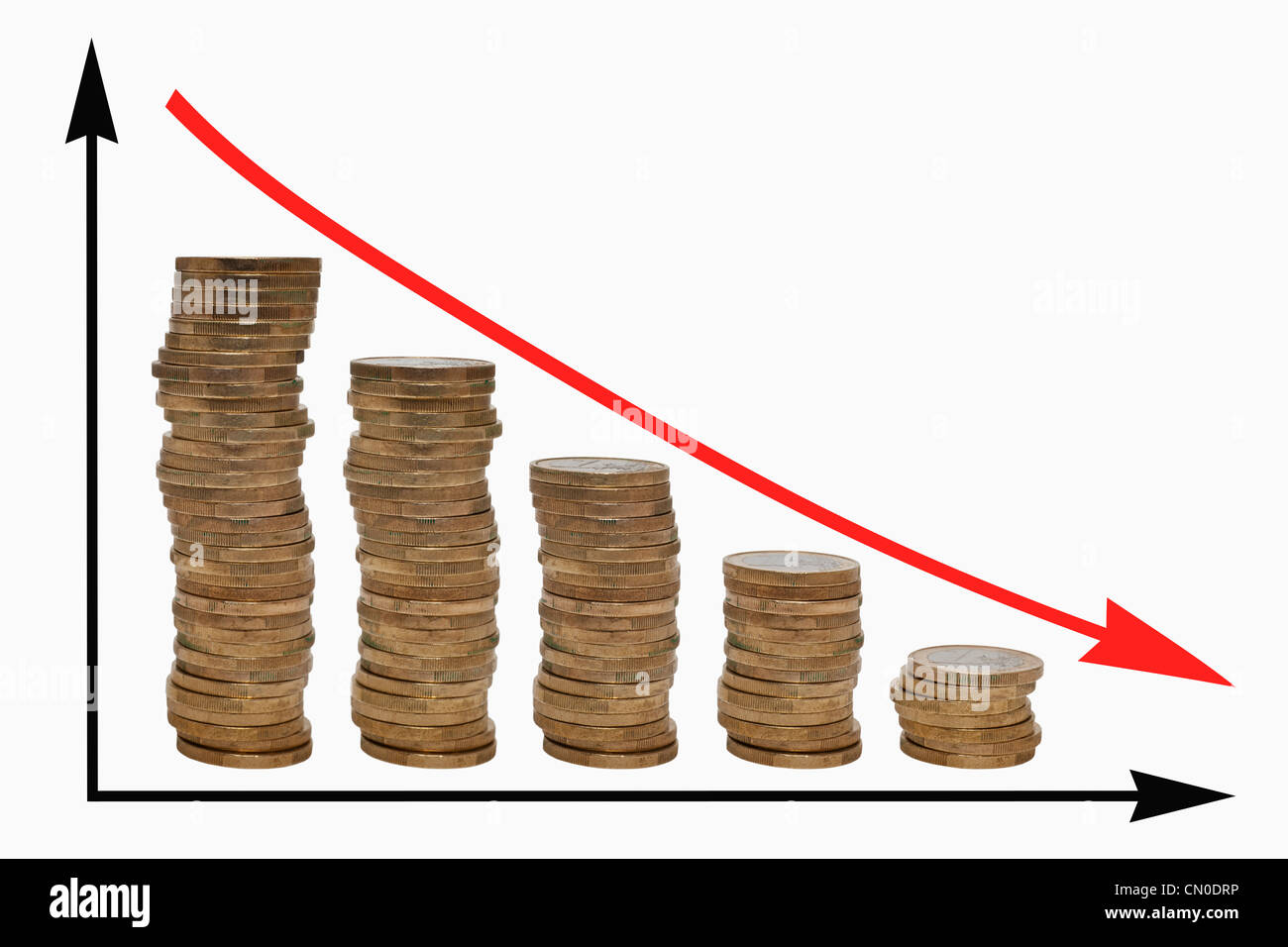 Un grafico con una curva decrescente, cinque diverse pile di alta con le monete in euro accanto a ciascun altro Foto Stock
