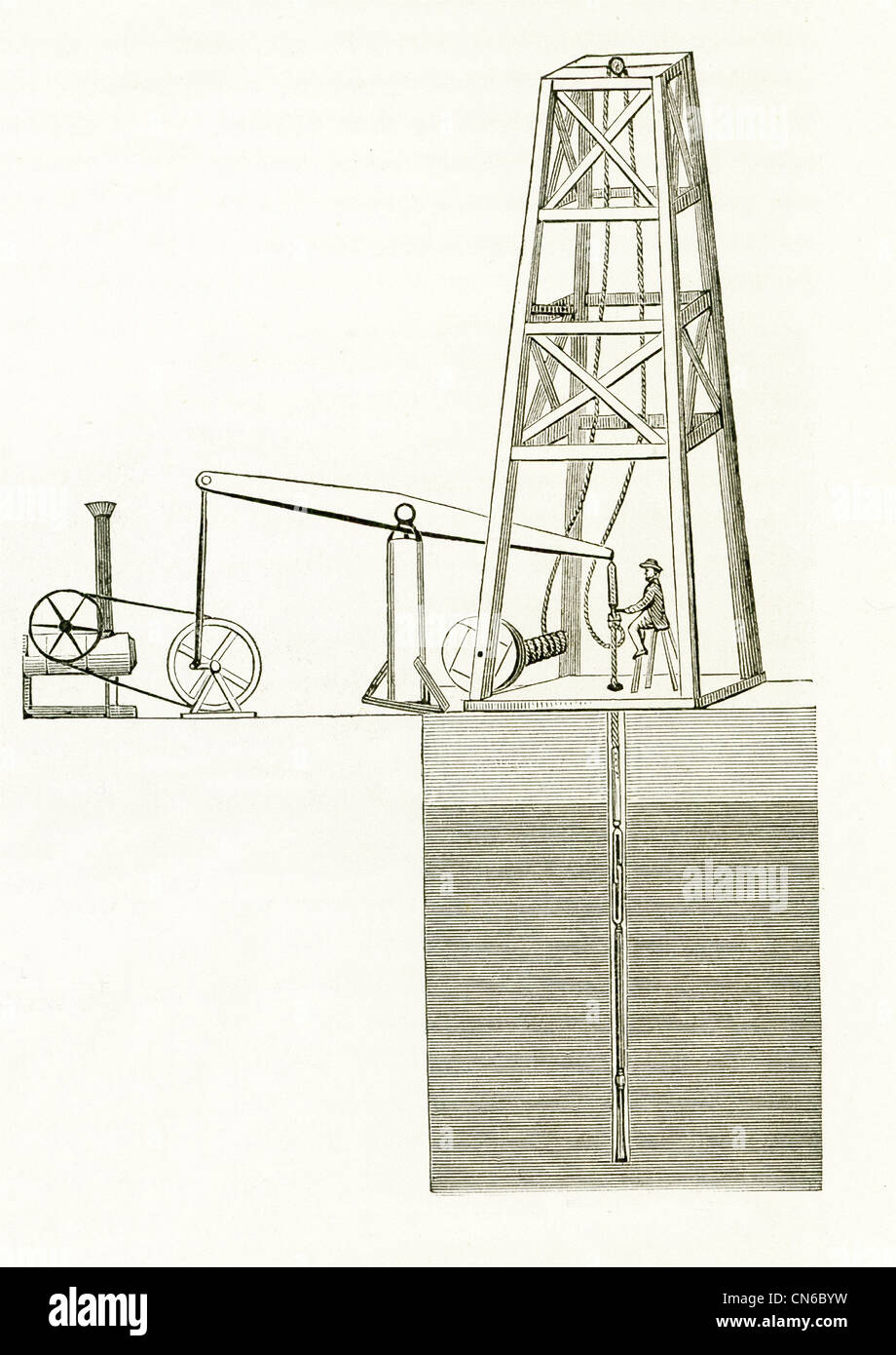 Questa illustrazione, che risale al 1876, mostra il processo di trivellazione di petrolio al momento. Foto Stock