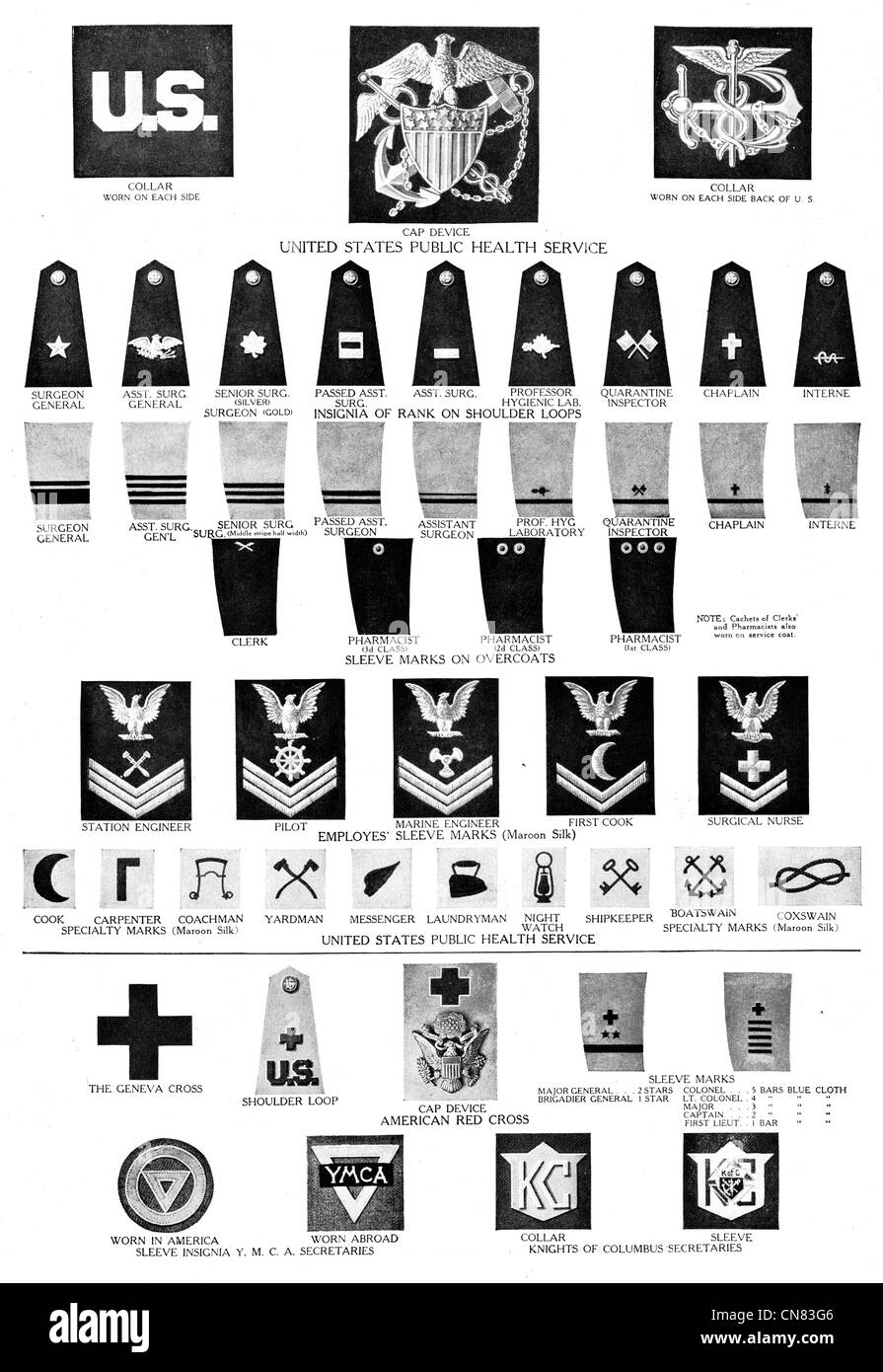 1917 Stati Uniti servizio sanitario pubblico badges Foto Stock