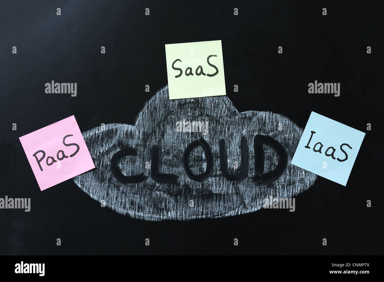 Chalk disegno - Cloud computing concept Foto Stock