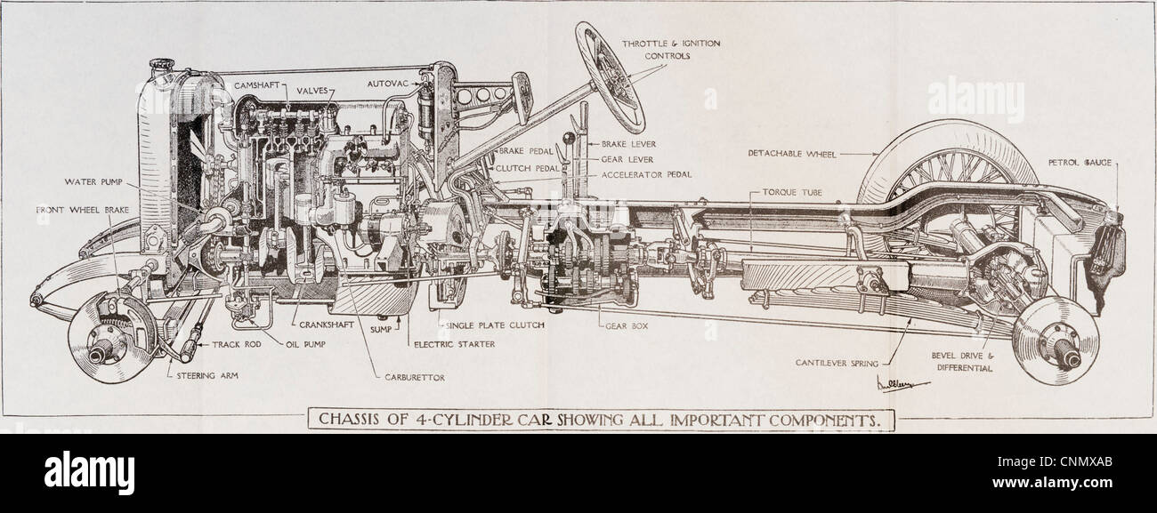 Manuale motore illustrazione dal 1918. Il funzionamento di un veterano auto. Foto Stock