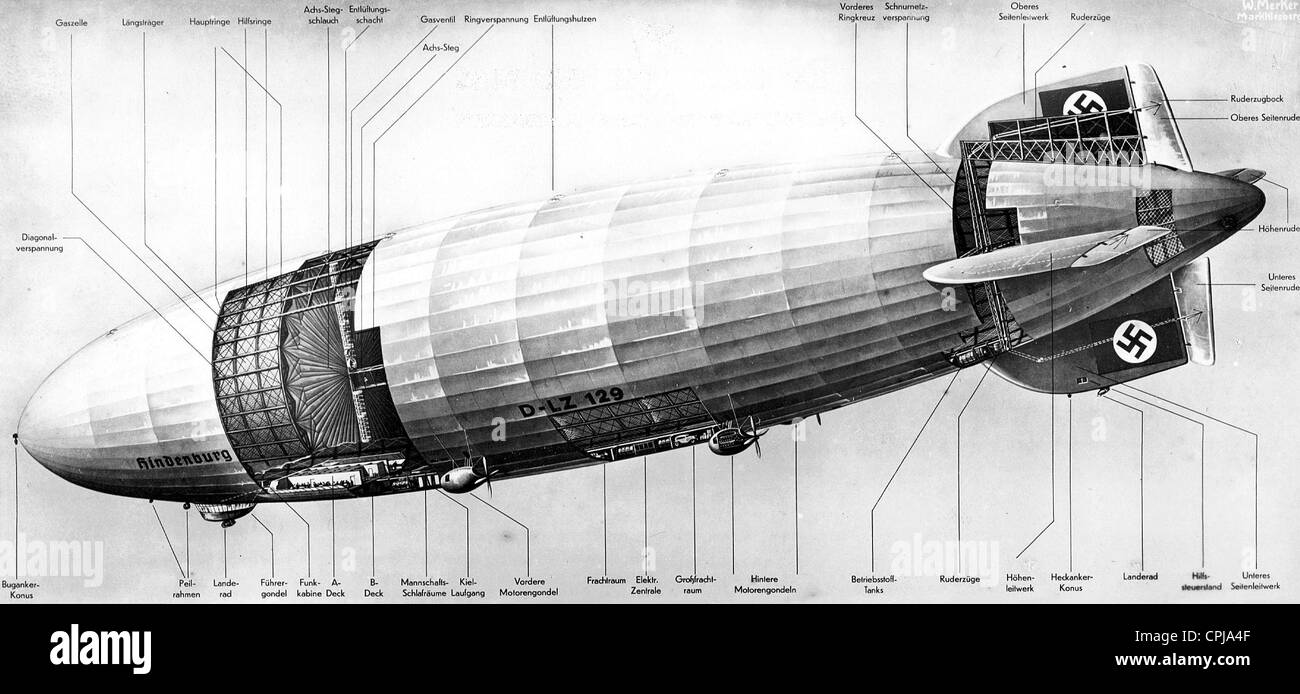 Sezione trasversale del LZ 129 Hindenburg Foto Stock