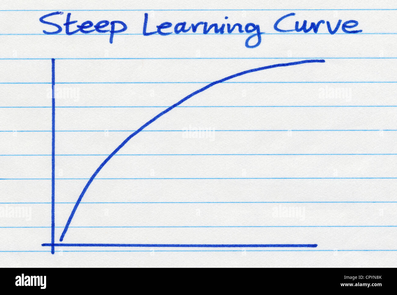 Curva di apprendimento ripida disegnato su carta bianca. Foto Stock