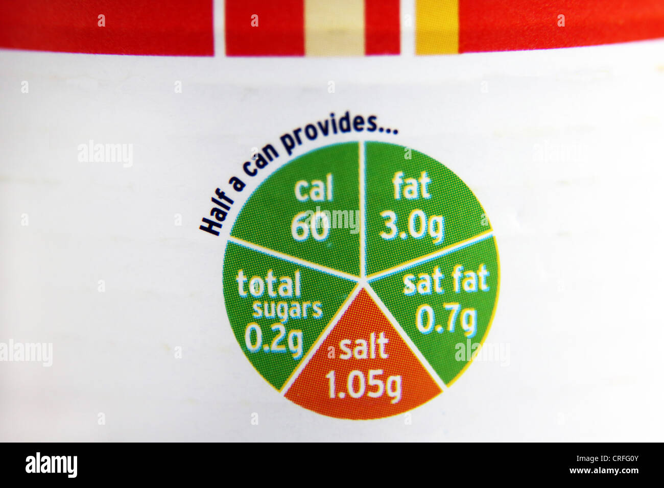 Lo stagno di cibo che mostra le calorie, grassi, grassi saturi, zuccheri e sale in un semaforo di sistema Foto Stock