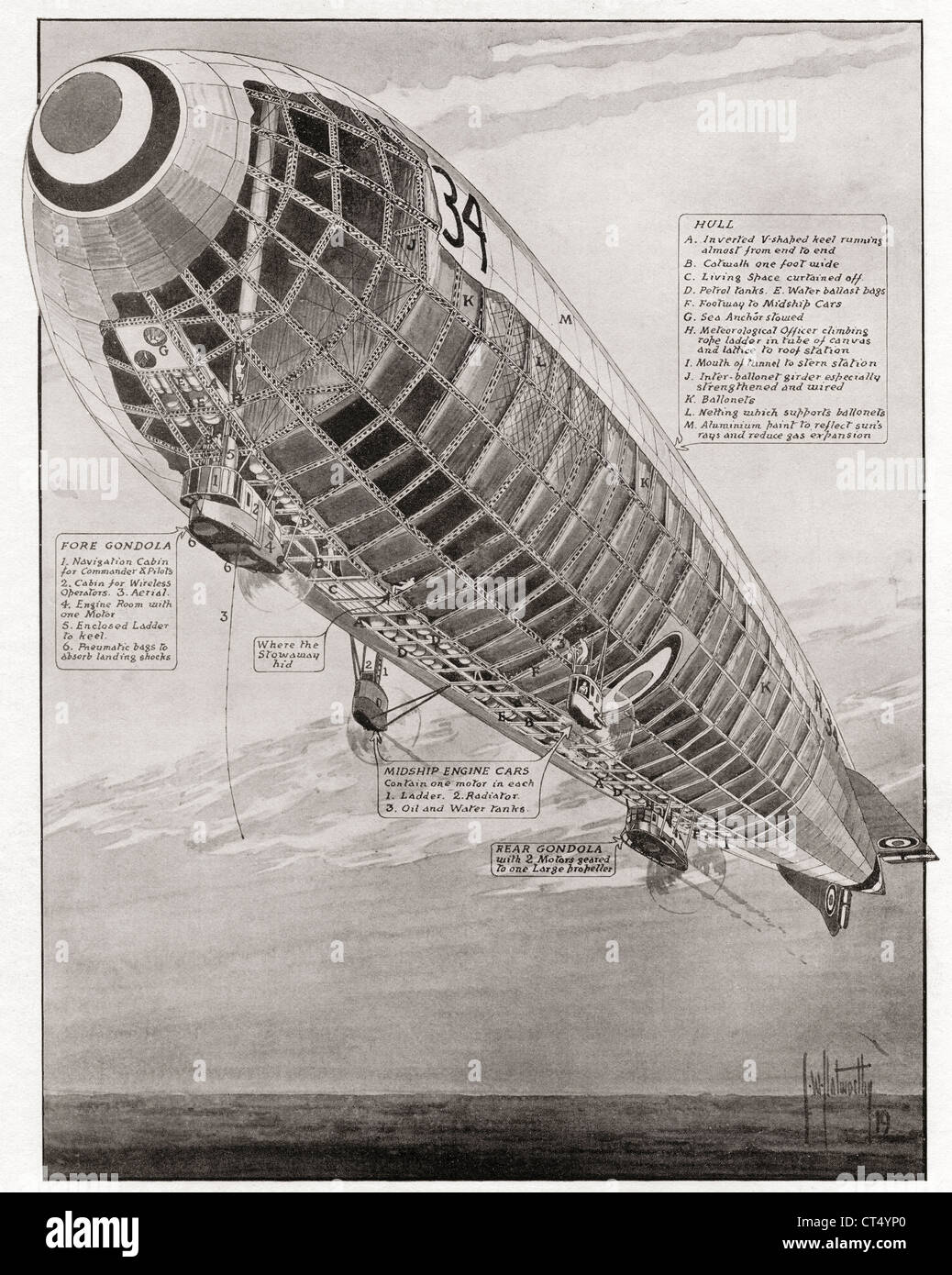 La struttura interna della R34 dirigibile rigido, il primo aereo a fare un est-ovest traversata dell'Oceano Atlantico, il 6 luglio 1919. Foto Stock