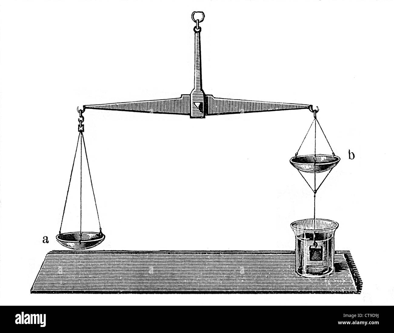 Principio di Archimede esperimento usando un bilanciamento a mano: un pezzo di ferro con peso inferiore in acqua quindi in aria. Foto Stock