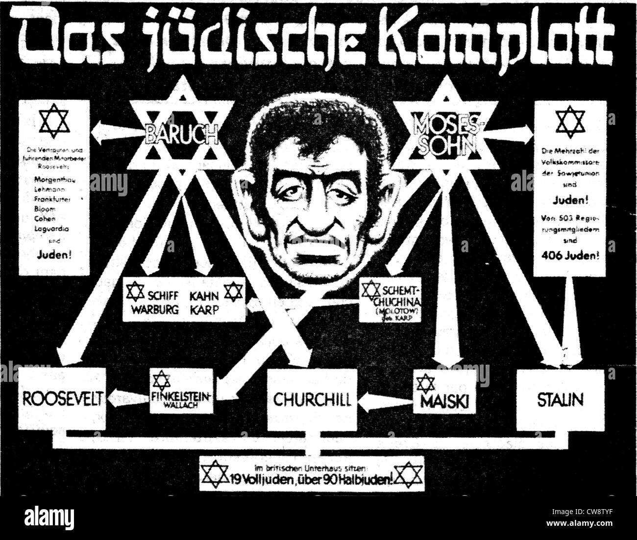 Anonimo non datato caricatura : 'international Jewish conspiracy' Foto Stock