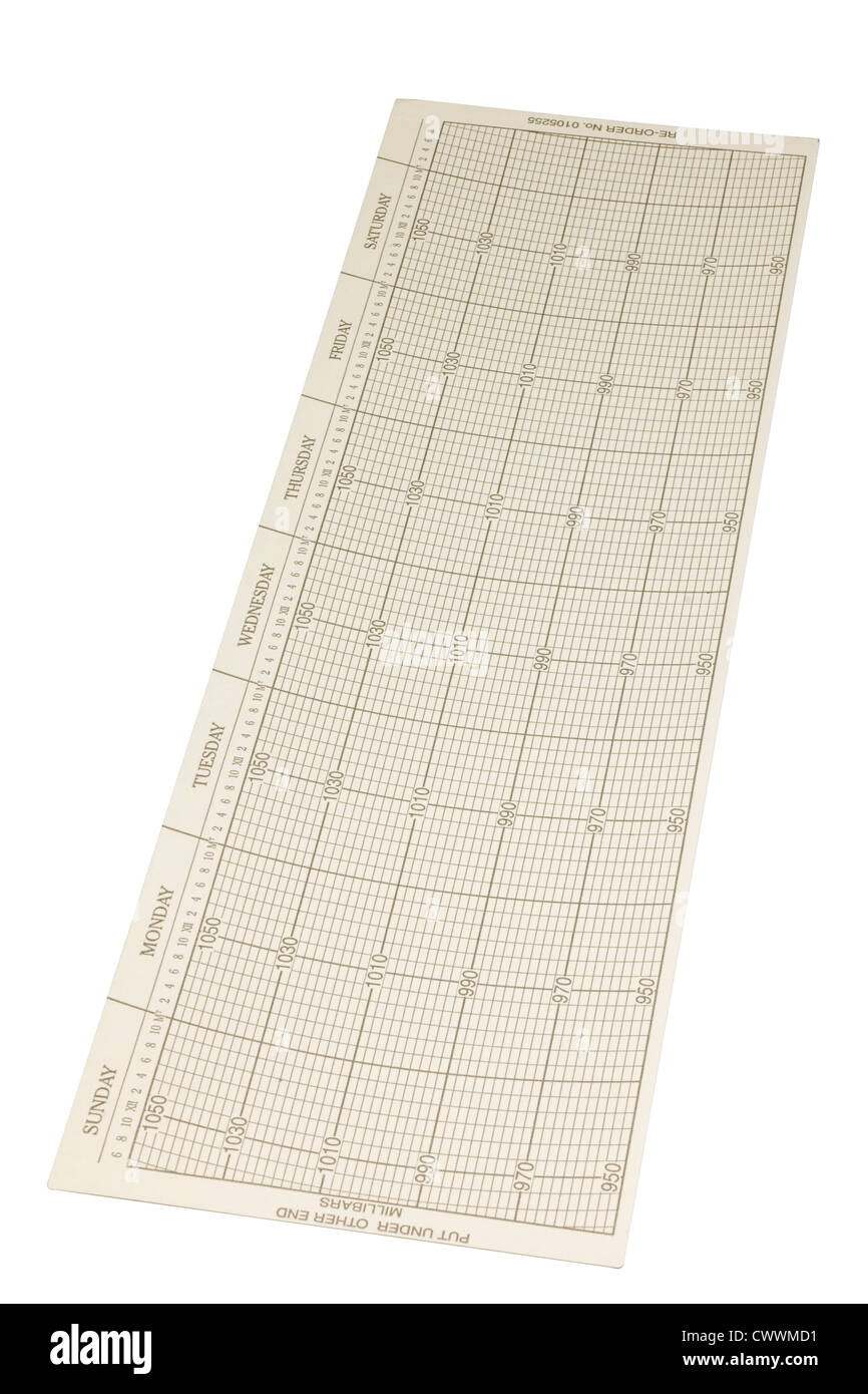 Grafico barografi campione in pollici Foto Stock