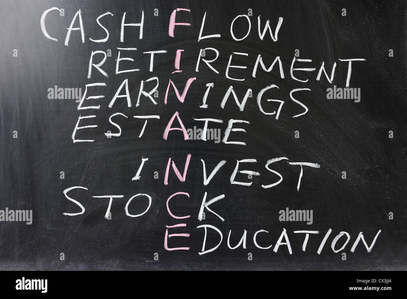 Concetto di finanza cruciverba scritti sulla lavagna Foto Stock