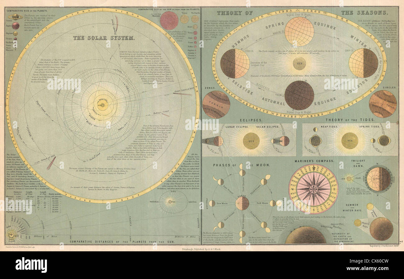 1873 A. e C. Black la mappa o il grafico del sistema solare Foto Stock