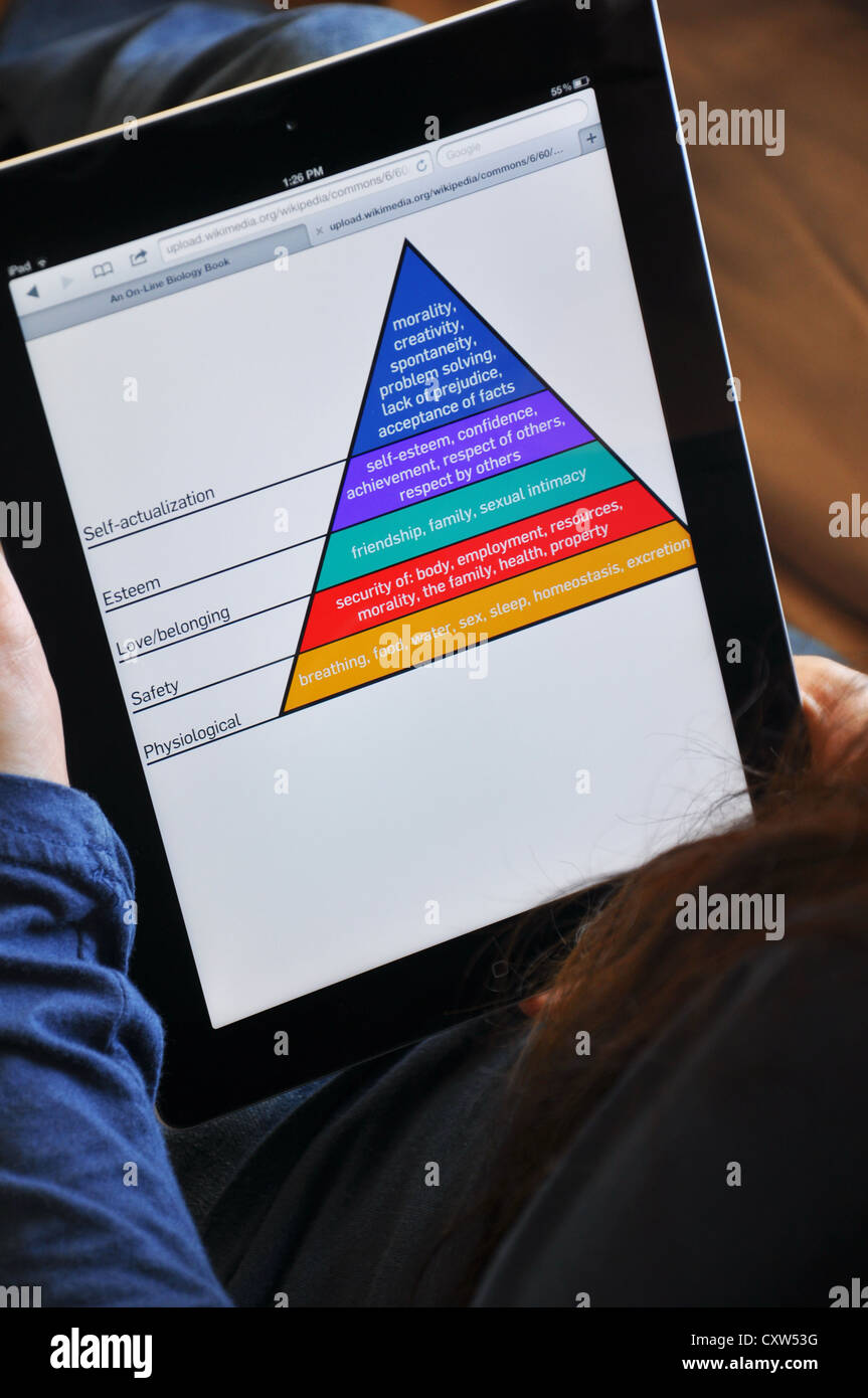 Studentessa con iPad seduto sul divano di casa. Gerarchia dei bisogni di Maslow piramide mostrato sullo schermo dell'iPad. Foto Stock