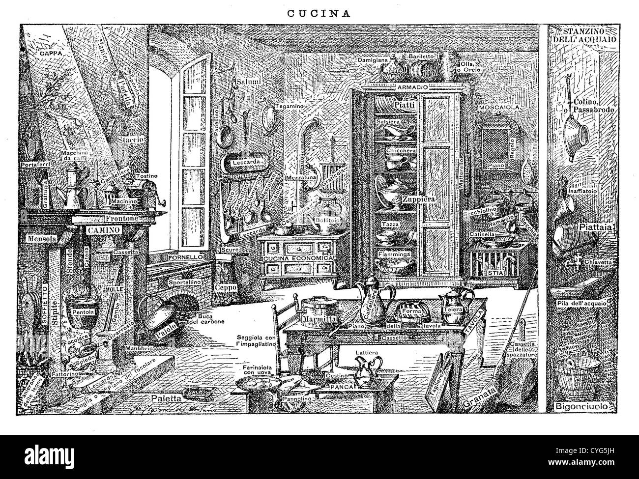 Vintage in bianco e nero tabella: vecchi tempi in cucina, camino, utensili da cucina e stoviglie Foto Stock