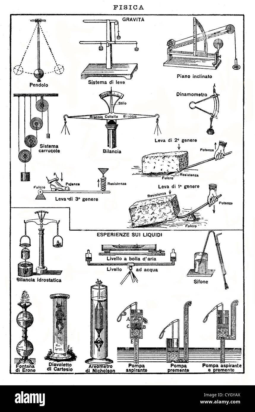 Vintage in bianco e nero tabella: fisica, fluidi e gravità, strumenti di laboratorio e attrezzature Foto Stock