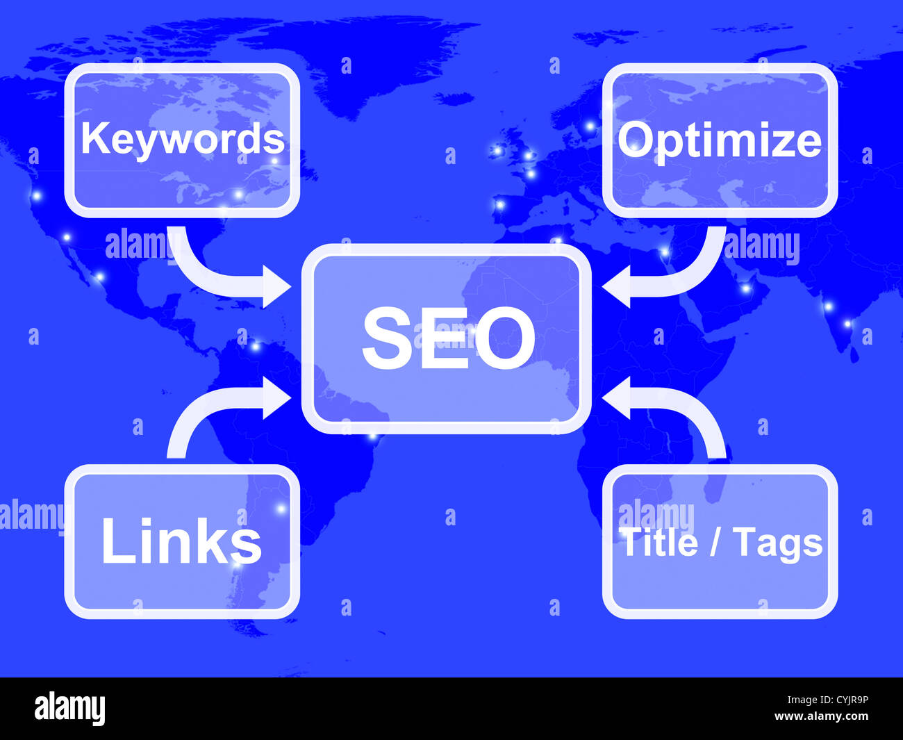 SEO diagramma che mostra l'uso di parole chiave Links Titoli e tag per ottimizzare Foto Stock