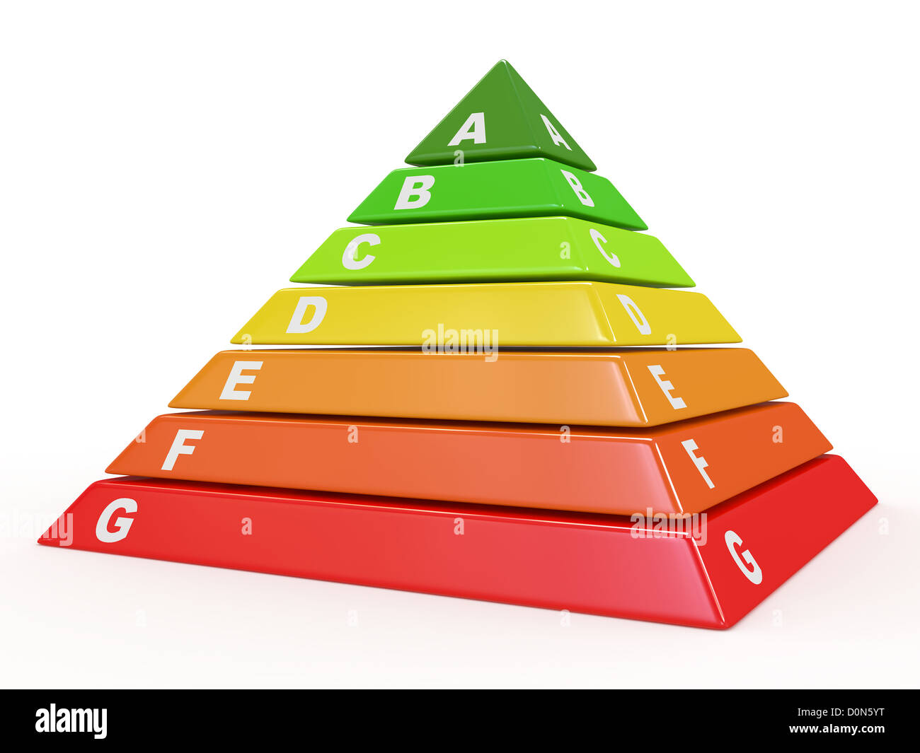 Categoria di efficienza energetica. Piramide su sfondo bianco. 3d Foto  stock - Alamy