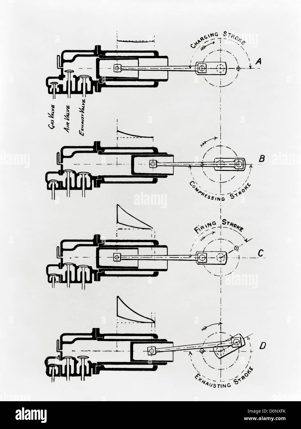 Schema di Nicolaus Otto Four-Stroke del motore a combustione interna Foto Stock