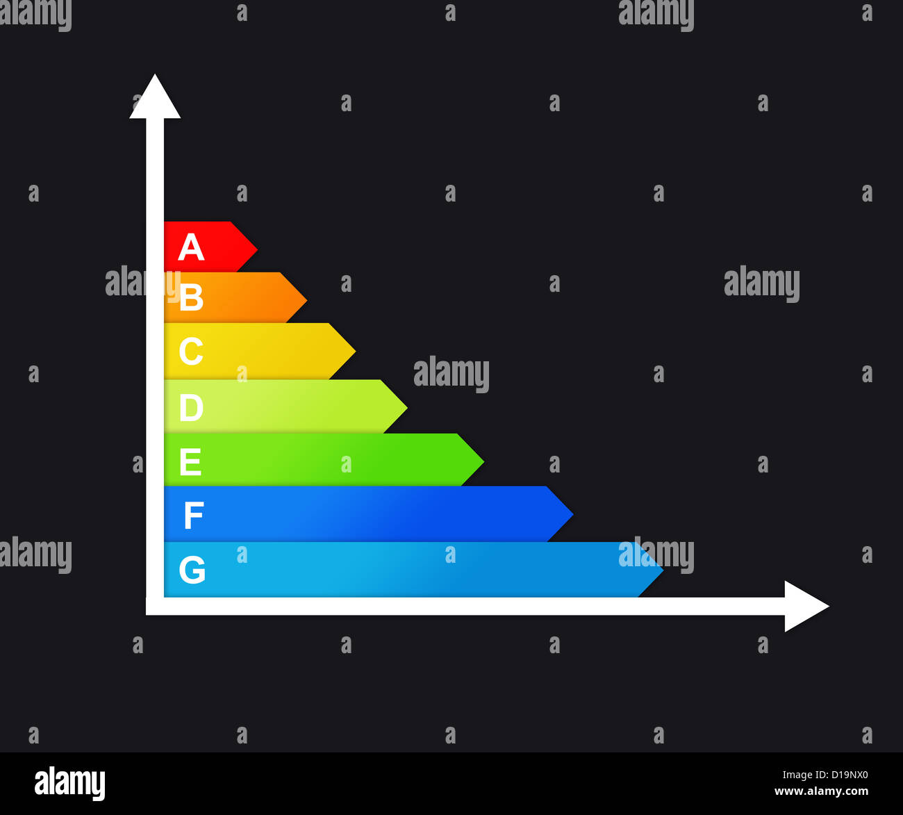 Grafico relativo anidride carbonica consumazione di casa Foto Stock