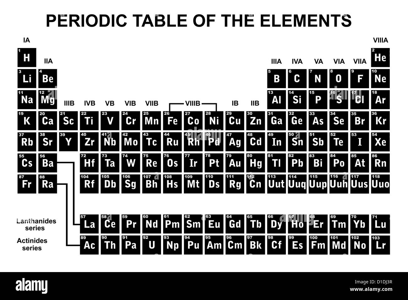 Tavola periodica degli elementi Foto Stock