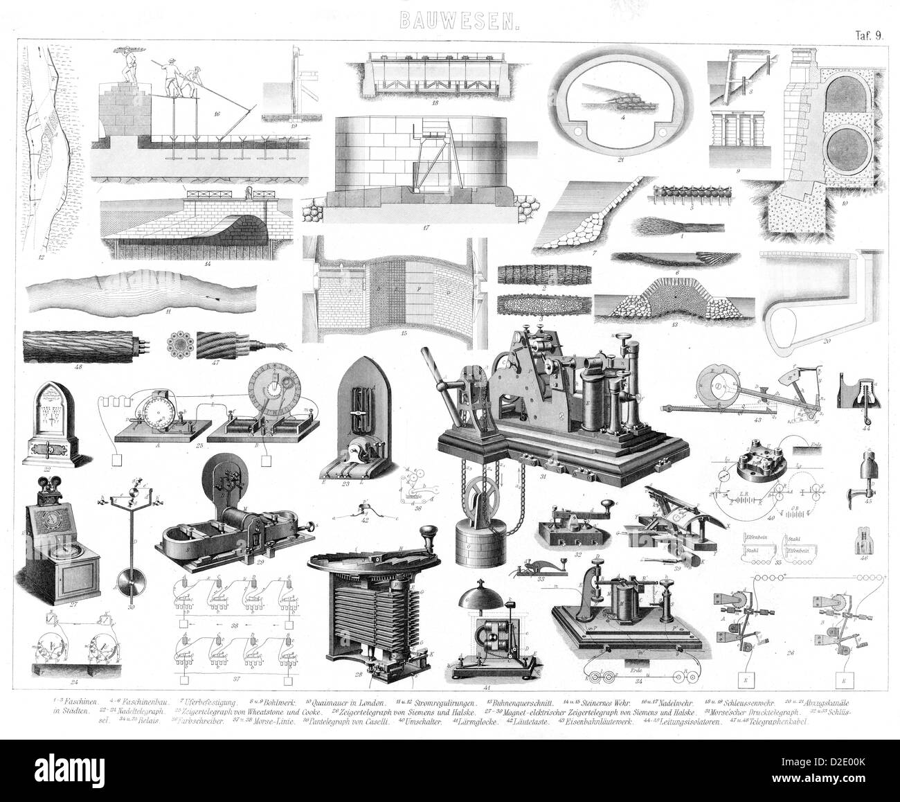 Vintage Telegraph attrezzature dal XIX secolo Foto Stock