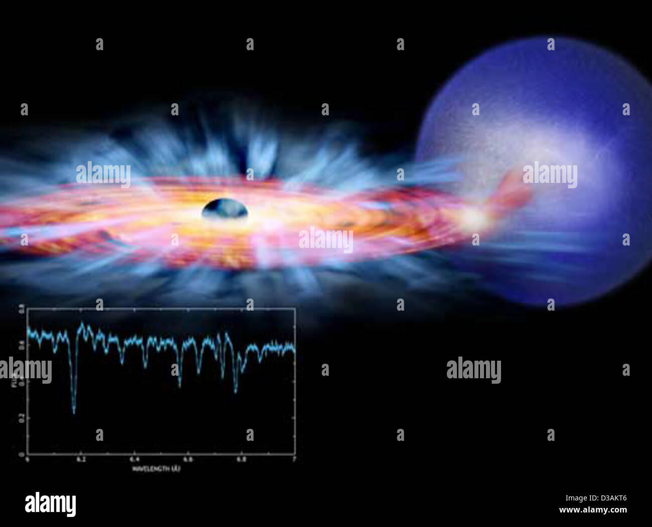La soluzione di un buco nero paradosso (NASA, Chandra, 6/21/06) Foto Stock
