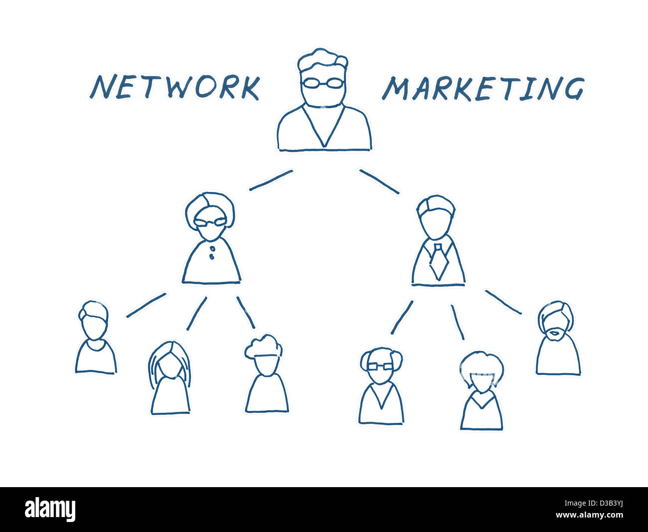 Network marketing multilivello illustrazione. Isolato su bianco. Foto Stock