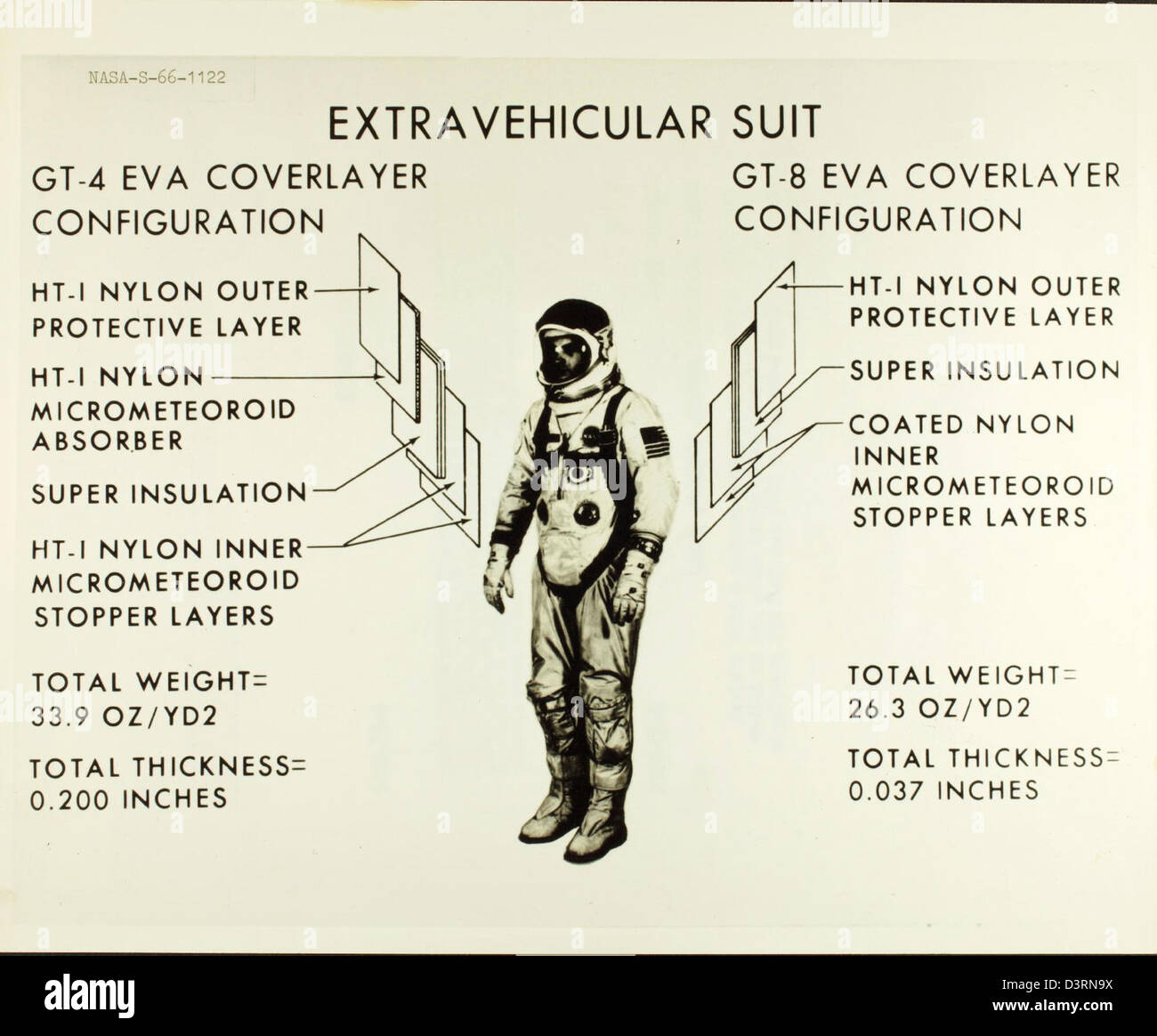 Una foto lucida di una tuta spaziale NASA, che mostra il suo design e la sua funzionalità per i viaggi nello spazio. La tuta è progettata per la protezione da astronauti in ambienti estremi durante le missioni. Foto Stock