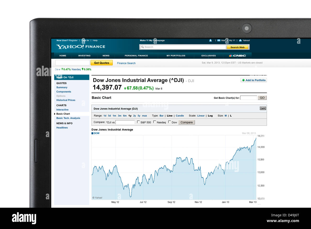 Yahoo Finance il grafico che mostra l'aumento del Dow Jones Industrial Average fino al 8 marzo 2013 nell'arco di un anno Foto Stock