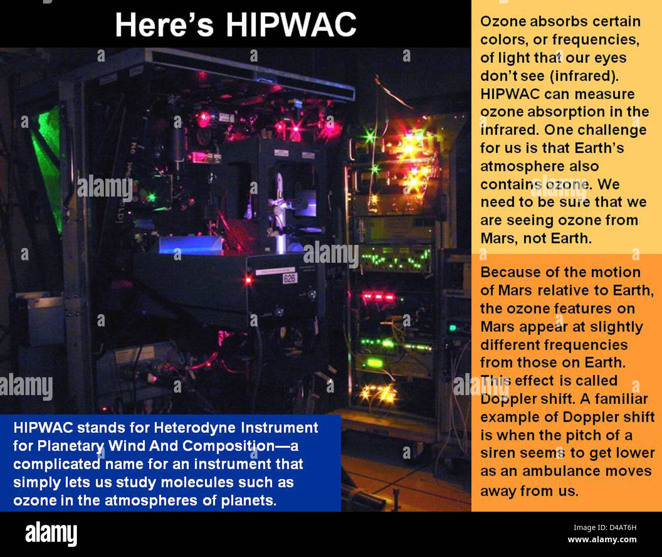 HIPWAC è un'iniziativa di ricerca spaziale della NASA incentrata sull'astronomia spaziale e la scienza planetaria. Il programma mira a promuovere lo studio delle stelle, dei pianeti e dell'ambiente spaziale. Foto Stock