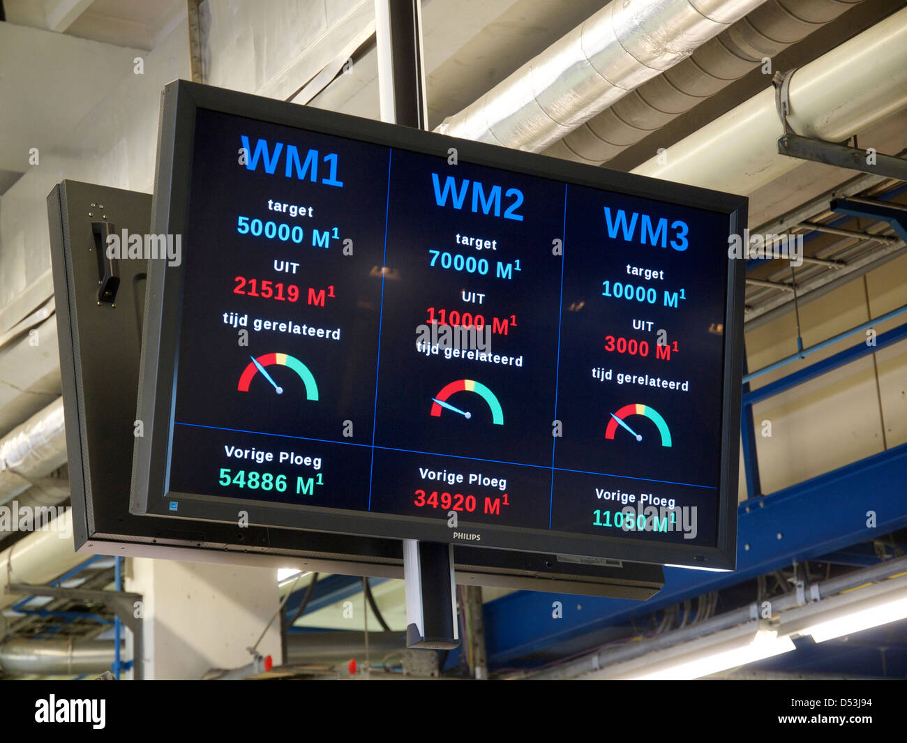 Schermo nella produzione di fabbrica hall che mostra le statistiche di produzione e gli obiettivi di lingua olandese. Foto Stock