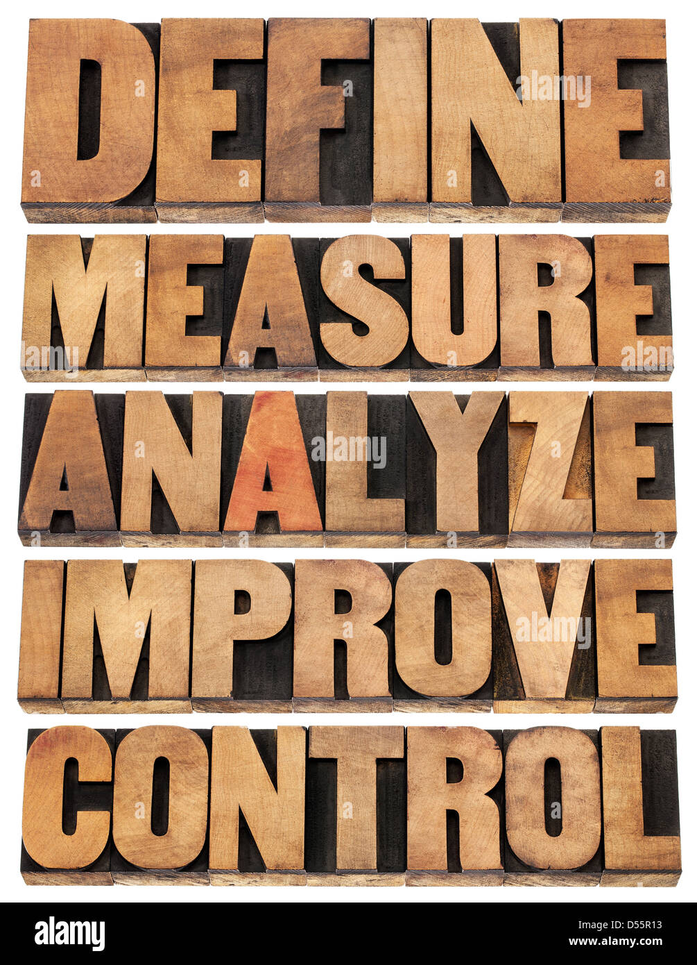 Definire, misurare, analizzare e migliorare il controllo - Concetto di processo di miglioramento continuo o ciclo Foto Stock