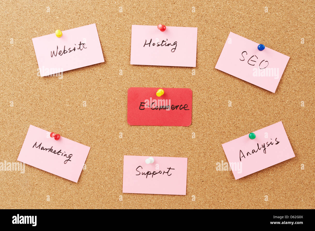 L'E-Commerce schema concettuale imperniata sulla bacheca di sughero Foto Stock