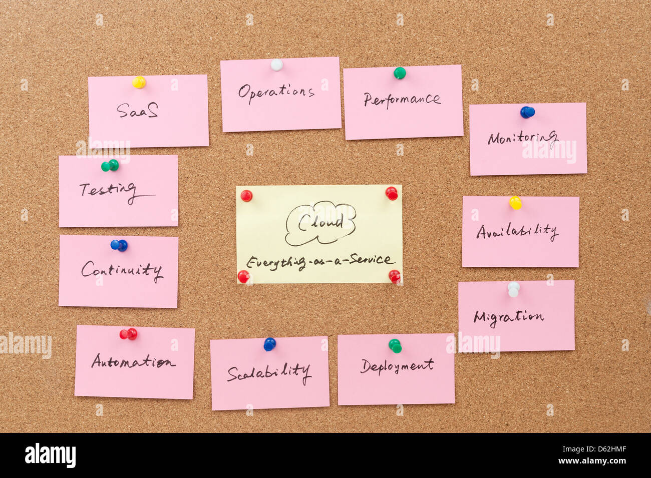 Il cloud computing concetto di tutto come un servizio Foto Stock