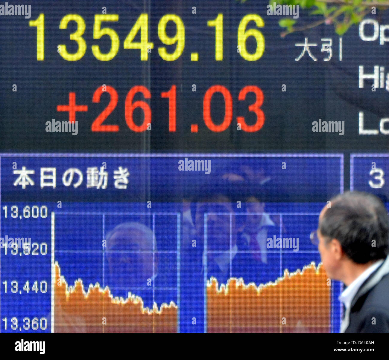 Aprile 11, 2013, Tokyo, Giappone - Condividere princes salire al suo livello più alto dal luglio 2008 sulla Borsa di Tokyo Mercato il giovedì, 11 aprile 2013. Il Nikkei Media Share è salito al di sopra 1.3500 con l'umore rialzista in luogo poiché la banca centrale ha annunciato senza precedenti misure di stimolo che mostra alcuni segni di cedimento. (Foto di Natsuki Sakai/AFLO) Foto Stock