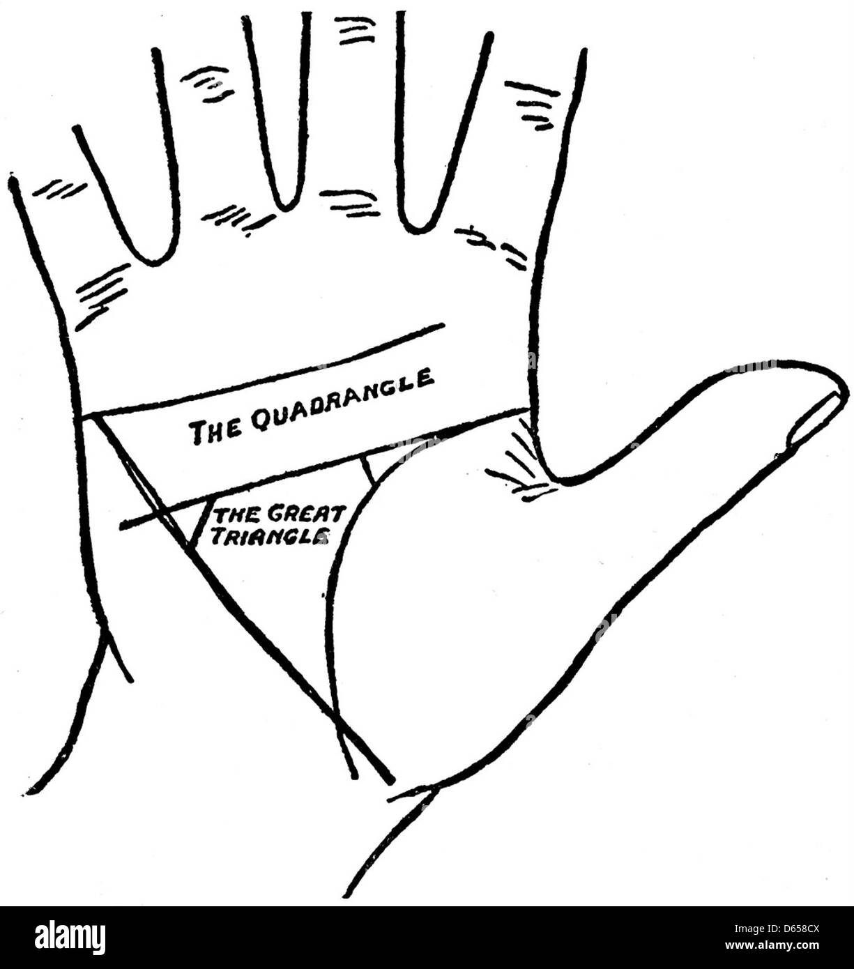 Questa immagine, etichettata come "fig 11" da Cheiro, presenta un'illustrazione palmistica, con una mano e un'illustrazione di lettura del palmo. L'opera è di pubblico dominio e presenta pratiche tradizionali di ricavo. Foto Stock