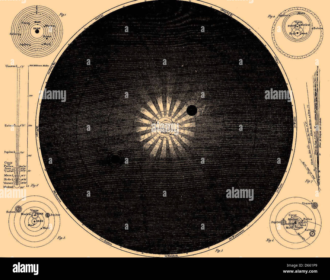 Questo diagramma del 1907 del Brockhaus and Efron enciclopedic Dictionary raffigura il sistema solare, compresi pianeti e orbite, come parte di un'enciclopedia scientifica completa dell'inizio del XX secolo in Russia. Foto Stock